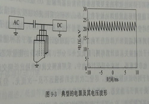 典（diǎn）型的電源及其電壓波形