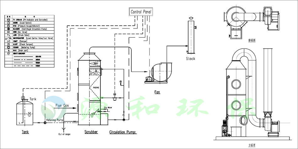 立式（shì）洗（xǐ）滌塔流程圖