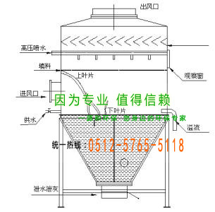 濕式除塵（chén）器